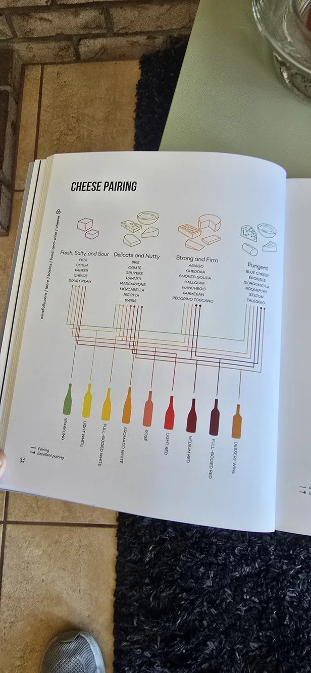 Wine Folly Essential Guide to Wine Paperback | Madeline Puckette